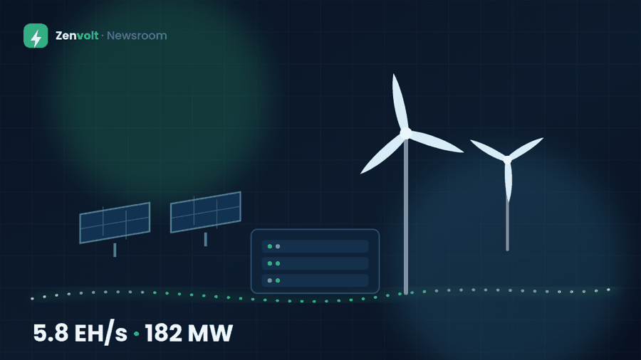 Zenvolt network reaches 5.8 EH/s and 182 MW